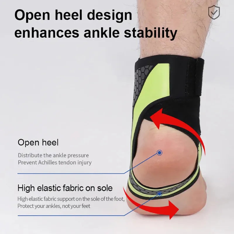 Ankle support brace with text explaining open heel design and ankle stability.