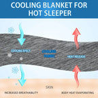 Diagram of a cooling blanket for hot sleepers with labeled parts and processes.