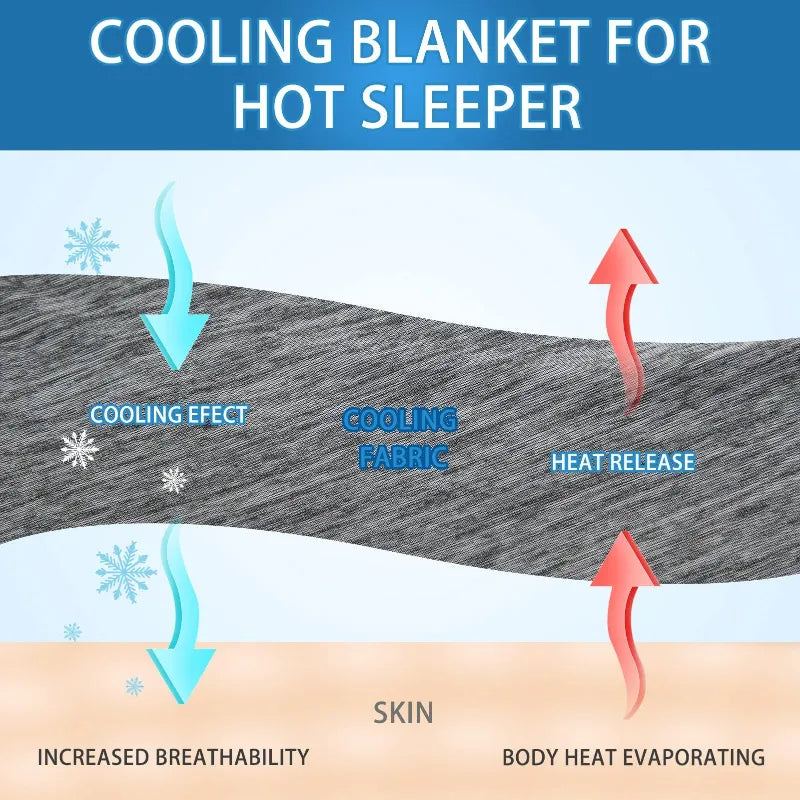 Diagram of a cooling blanket for hot sleepers with labeled parts and processes.