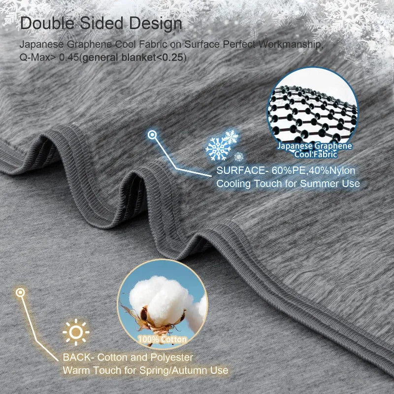 Gray blanket with Japanese Graphene Cool Fabric on one side and Cotton and Polyester on the other, showing material composition.