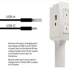 White electrical power outlet extender with USB-A and USB-C ports on the sides and a white background