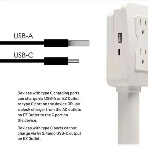 White electrical power outlet extender with USB-A and USB-C ports on the sides and a white background